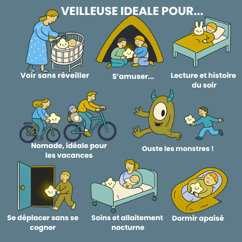 Pilou, Le petit Nuage