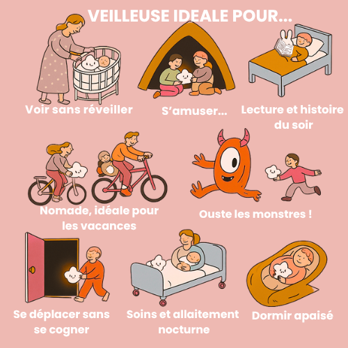 Axel, Le Petit Axolotl